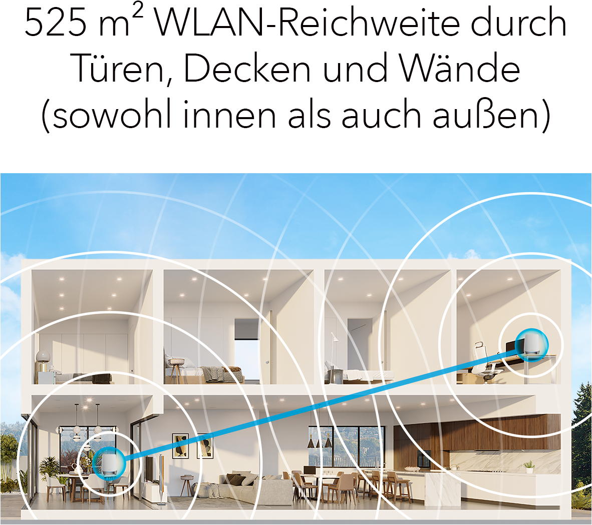 Netgear-Orbi-RBK753-WiFi-6-Mesh-WLAN-3-er-Set-Weiss-04.jpg
